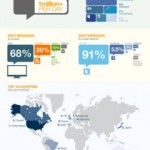 Social Media Stats for 2013